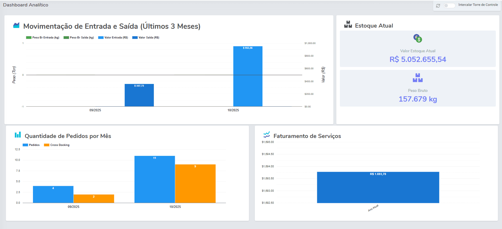 dashBoardAreaCliente1